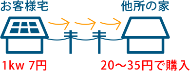 パターン1流れ